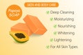 Papaya soap. Facial and body skin care. The benefits of papaya soap. Royalty Free Stock Photo